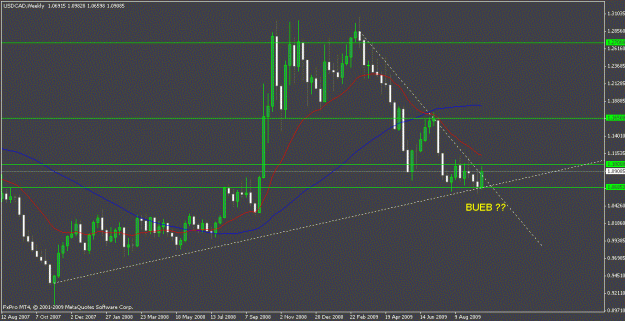 Click to Enlarge

Name: usdcad02.gif
Size: 17 KB