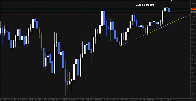 Click to Enlarge

Name: XAUUSD 090926 W1.png
Size: 13 KB