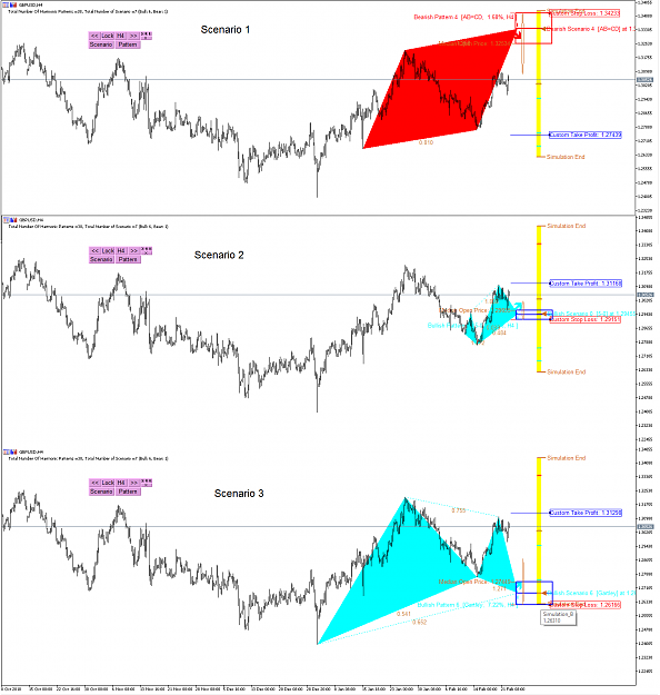 Click to Enlarge

Name: Harmonic Pattern Scenario Planner - Mean Reversion Supply Demand -GBPUSD S1557.png
Size: 84 KB