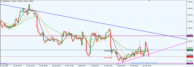 Click to Enlarge

Name: AUDNZD_Feb._24,_2019_H4.png
Size: 47 KB