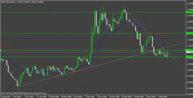 Click to Enlarge

Name: usdcad01.gif
Size: 15 KB