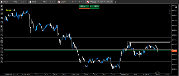 Click to Enlarge

Name: xauusd m15.PNG
Size: 33 KB