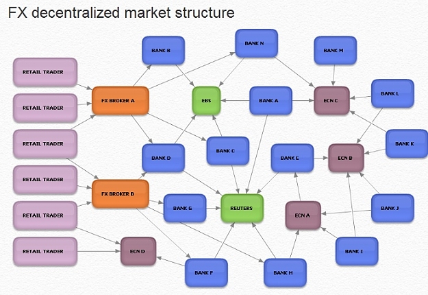 Structuring bank. Market structure. Market structure trading. Market structure in trading. Forex Market structure patterns.