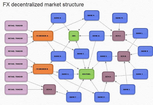 Click to Enlarge

Name: fx_decentralized_market_structure1.jpg
Size: 127 KB