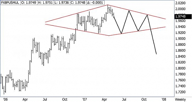 Click to Enlarge

Name: Weekly FXBPUSMUL projection.jpg
Size: 33 KB
