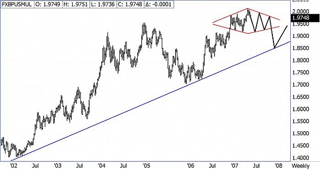 Click to Enlarge

Name: Weekly FXBPUSMUL projection 2.jpg
Size: 36 KB