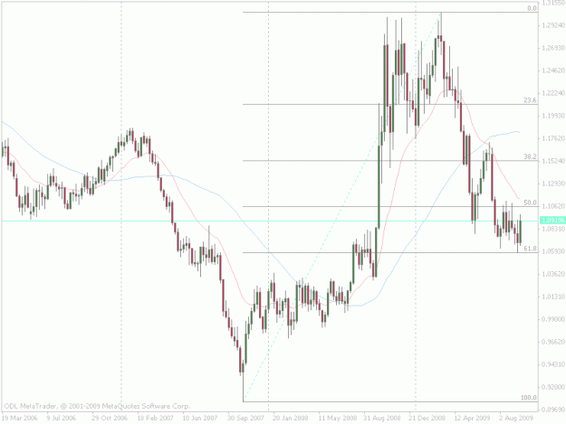 Click to Enlarge

Name: usdcad weekly.gif
Size: 25 KB