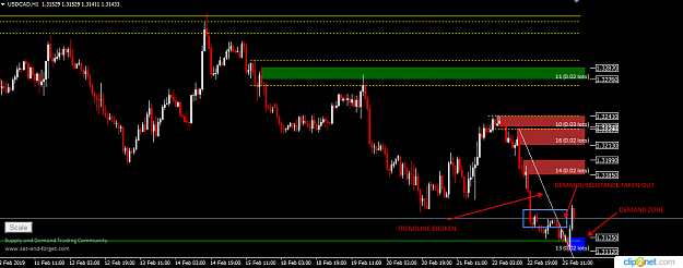 Click to Enlarge

Name: USDCAD H1 25TH FEB.png
Size: 35 KB