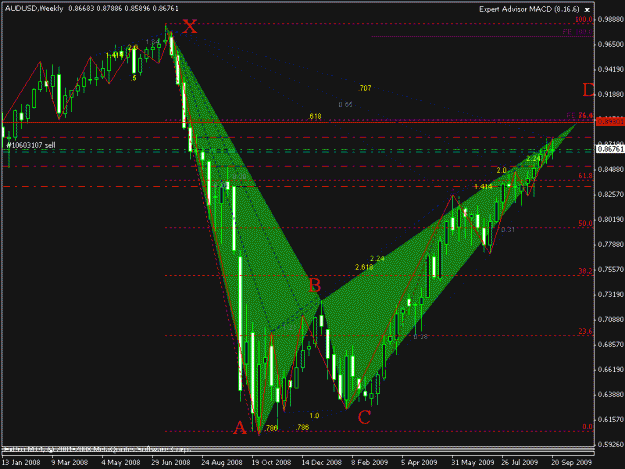 Click to Enlarge

Name: audusd21.gif
Size: 21 KB