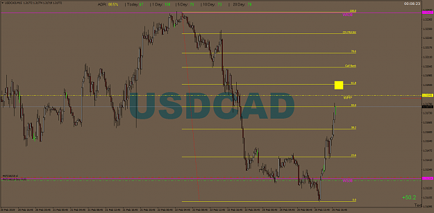 Click to Enlarge

Name: USDCADM15D.png
Size: 58 KB