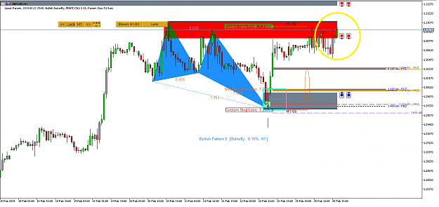 Click to Enlarge

Name: Harmonic Pattern Scenario Planner - Mean Reversion Supply Demand -GBPUSD S1560.png
Size: 34 KB