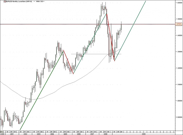 Click to Enlarge

Name: EURUSD.jpg
Size: 92 KB