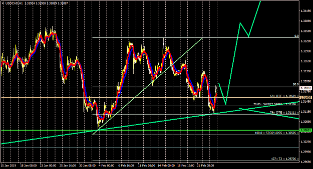 Click to Enlarge

Name: USDCADH1_1.png
Size: 45 KB