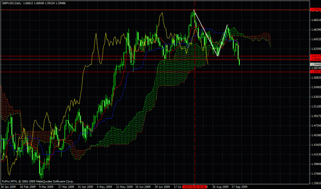 Click to Enlarge

Name: gu fxpro daily.gif
Size: 42 KB