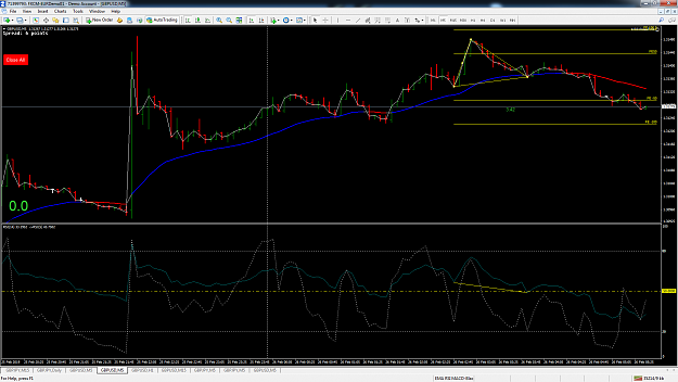 Click to Enlarge

Name: gbpusd-m5-fxcm-australia-pty.png
Size: 156 KB