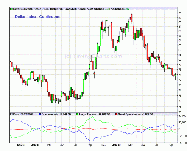 Click to Enlarge

Name: Dollar Index_W_270909.gif
Size: 45 KB