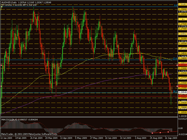 Click to Enlarge

Name: aus nzd.gif
Size: 23 KB