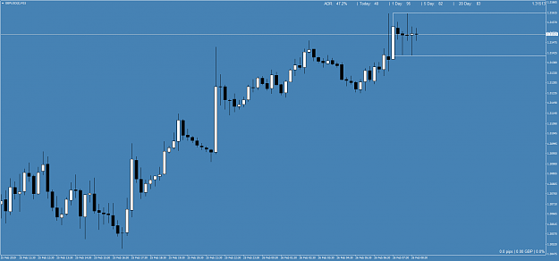 Click to Enlarge

Name: GBPUSD(£)M15.png
Size: 45 KB