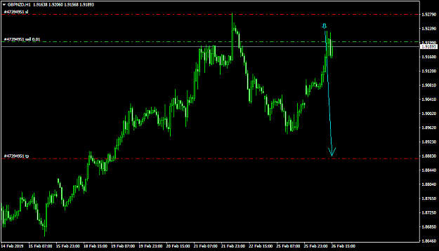 Click to Enlarge

Name: GBPNZDH1 adeafrica10.png
Size: 33 KB