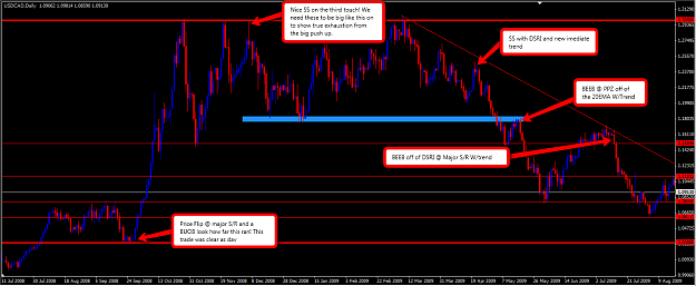 Click to Enlarge

Name: usdcadpatience.png
Size: 66 KB