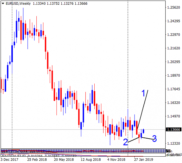 Click to Enlarge

Name: EURUSDWeekly.png
Size: 28 KB