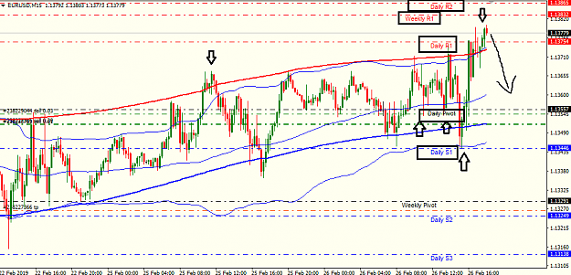 Click to Enlarge

Name: eur usd 15M.png
Size: 31 KB