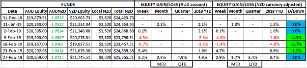 Click to Enlarge

Name: NZD Equity 27Feb19.png
Size: 25 KB