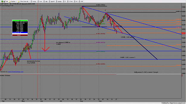 Click to Enlarge

Name: chart714.png
Size: 212 KB