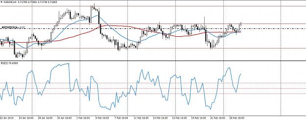 Click to Enlarge

Name: 2019-02-26 21_25_49-613322_ ICMarkets-Live05 - [AUDCHF,H4].jpg
Size: 145 KB