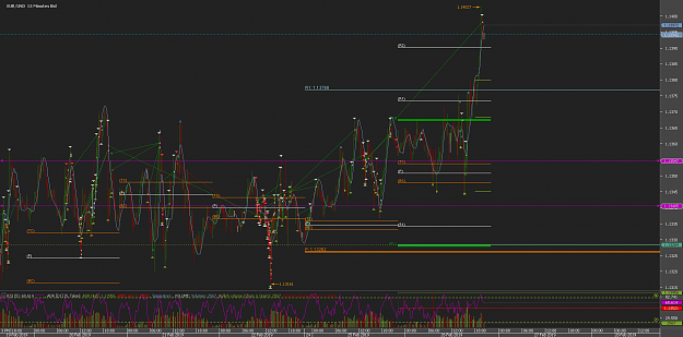 Click to Enlarge

Name: 78Chart_EUR_USD_15 Mins_snapshot.png
Size: 92 KB