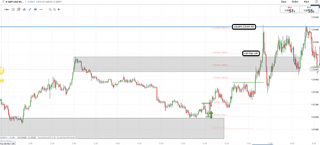 Click to Enlarge

Name: 26th Feb 19 GBP:USD M15:M1 Long Trade Result 2.png
Size: 148 KB
