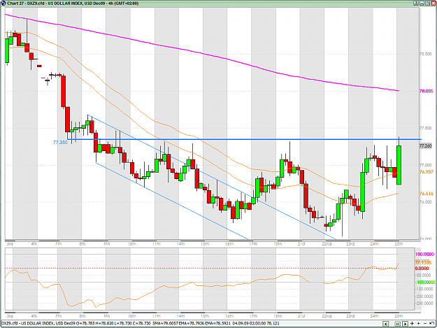 Click to Enlarge

Name: USDX 4H 9-28-2009 4-32-28 AM.png
Size: 49 KB
