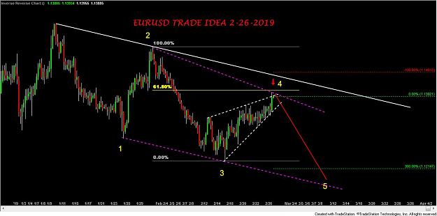 Click to Enlarge

Name: EURUSD TRADE IDEA 2-26-2019.jpg
Size: 84 KB