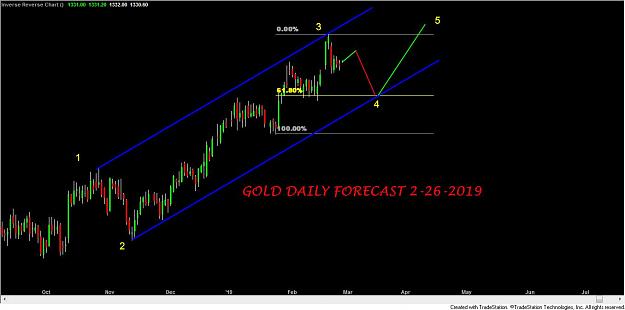 Click to Enlarge

Name: GOLD DAILY FORECAST 2-26-2019.jpg
Size: 61 KB