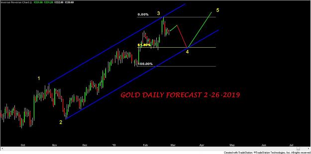 Click to Enlarge

Name: GOLD DAILY FORECAST 2-26-2019.jpg
Size: 61 KB
