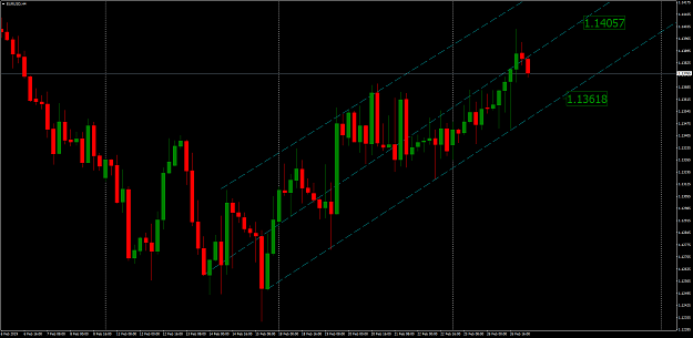 Click to Enlarge

Name: EURUSDH4.png
Size: 92 KB