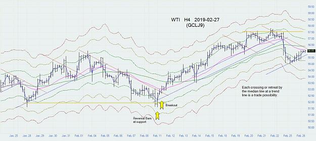 Click to Enlarge

Name: wti_h4_20190227.jpg
Size: 127 KB