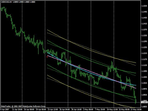 Click to Enlarge

Name: u-cad_4wk_2stdev.jpg
Size: 56 KB
