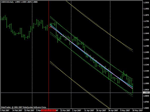 Click to Enlarge

Name: u-cad_3mo_2stdev.jpg
Size: 48 KB
