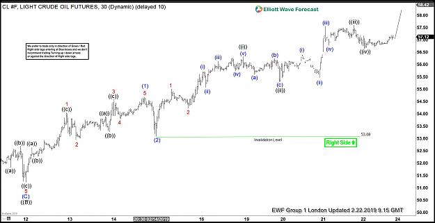 Click to Enlarge

Name: OIL-2.22-chart.jpg
Size: 166 KB