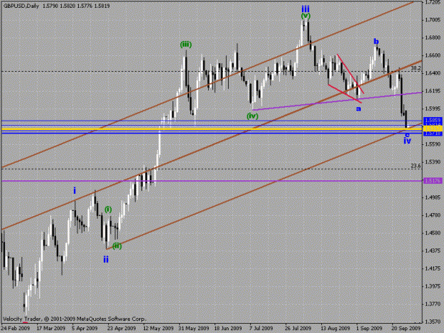 Click to Enlarge

Name: gbpusd daily chart.gif
Size: 23 KB