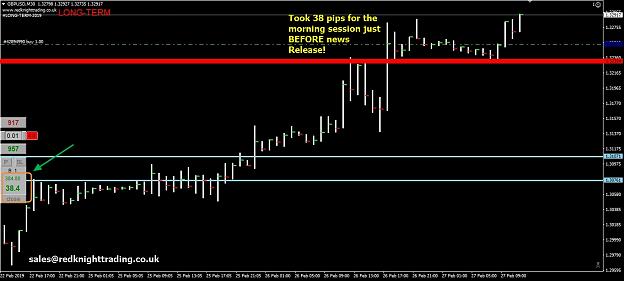 Click to Enlarge

Name: 38 Pip Buy Into the sell Zone.jpg
Size: 231 KB