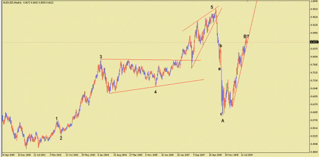 Click to Enlarge

Name: audusd.gif
Size: 17 KB