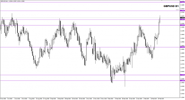 Click to Enlarge

Name: GBPUSD Feb 27 next target 13396 27-02-2019 20-17-23.png
Size: 26 KB