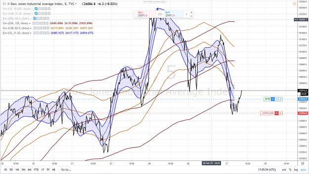 Click to Enlarge

Name: DOW LONG 27 FEVRIER 2019.png
Size: 1.0 MB