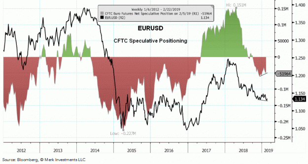Click to Enlarge

Name: EURUSD-CFTC_Positioning.gif
Size: 64 KB