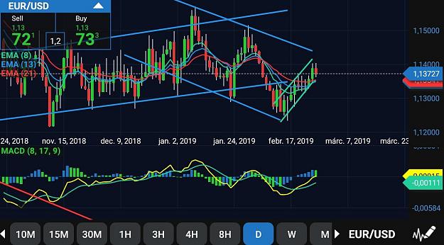 Click to Enlarge

Name: Screenshot_20190227-200355_fxTrade.jpg
Size: 112 KB