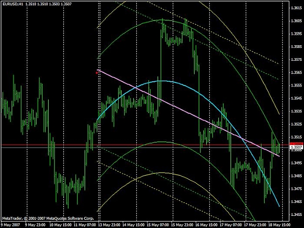 Click to Enlarge

Name: e-u_1wk_2stdev.jpg
Size: 70 KB