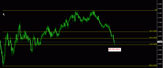 Click to Enlarge

Name: GBPCHF0928.GIF
Size: 11 KB