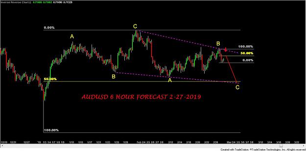 Click to Enlarge

Name: AUDUSD 6 HOUR FORECAST 2-27-2019.jpg
Size: 75 KB